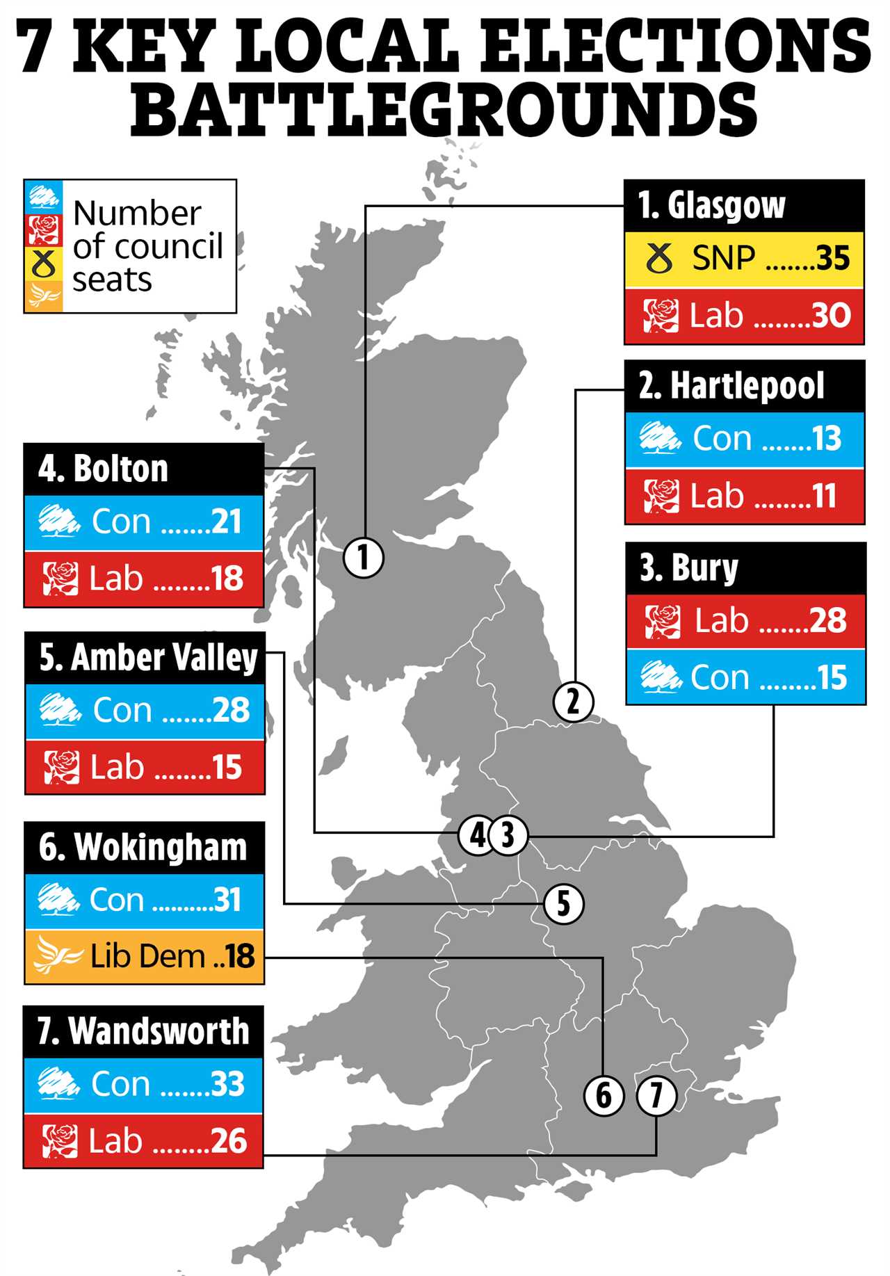 7 key battlegrounds in tomorrow’s local elections both Boris Johnson and Keir Starmer are desperate to win