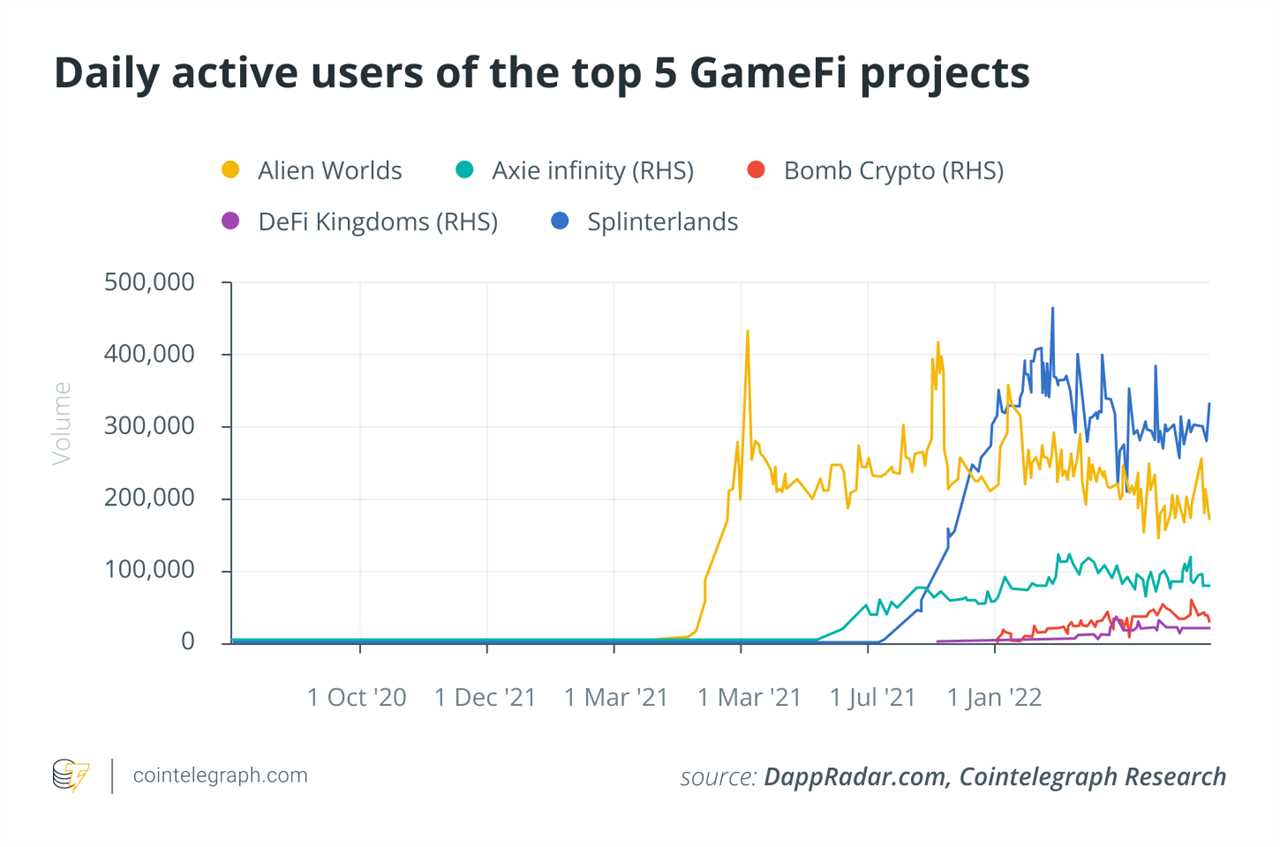 Crypto gaming and the monkey run: How we should build the future of GameFi