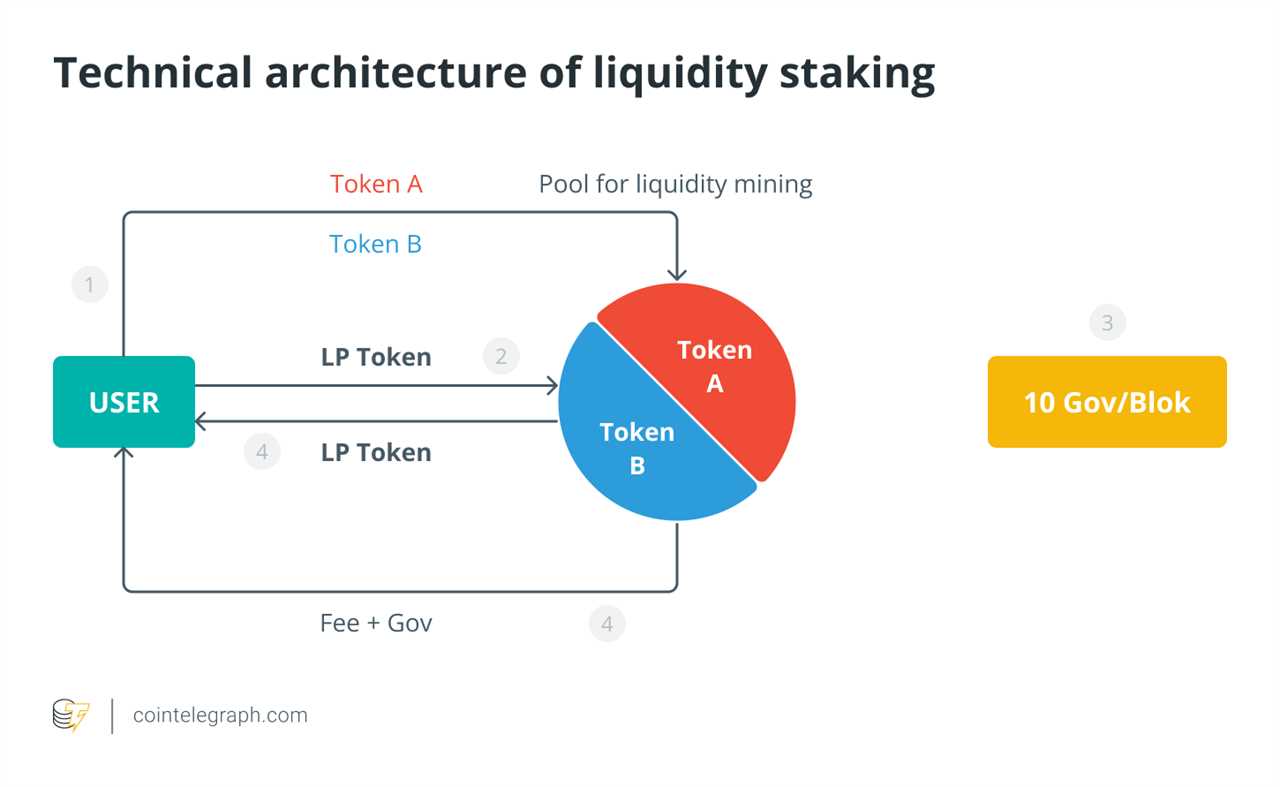 The truth behind the misconceptions holding liquid staking back