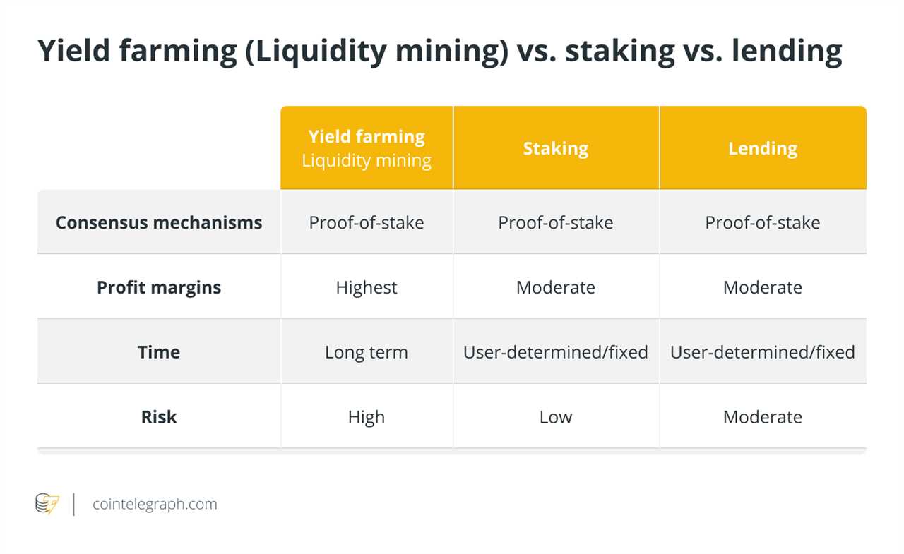 The truth behind the misconceptions holding liquid staking back