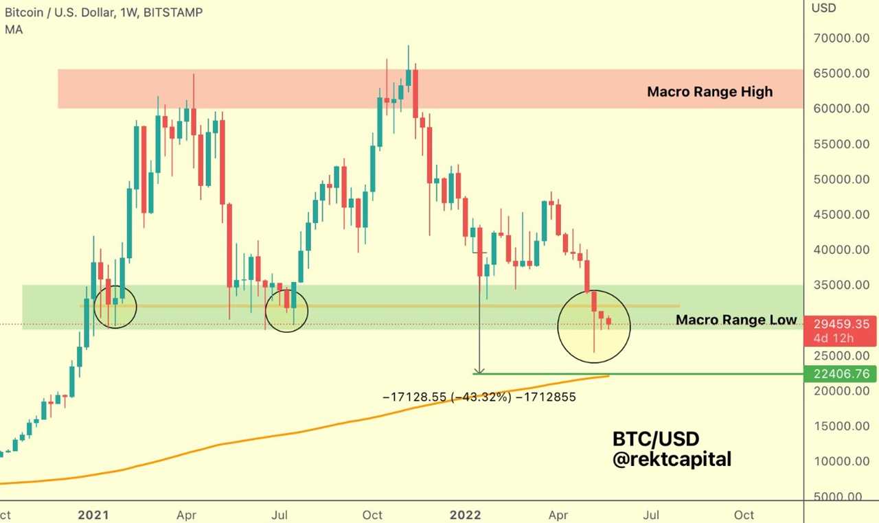 ‘Extreme fear’ grips Bitcoin price, but analysts point to signs of a potential reversal