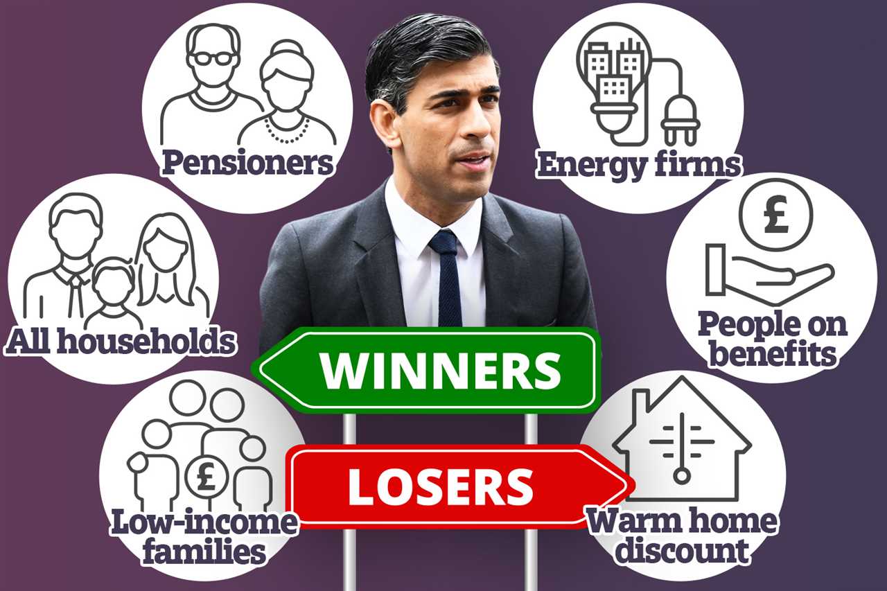 Rishi Sunak’s windfall tax u-turn means he’s back on track… for now