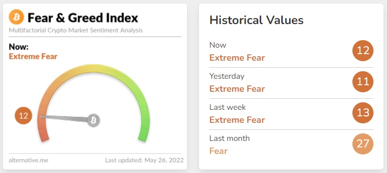 3 metrics contrarian crypto investors use to know when to buy Bitcoin