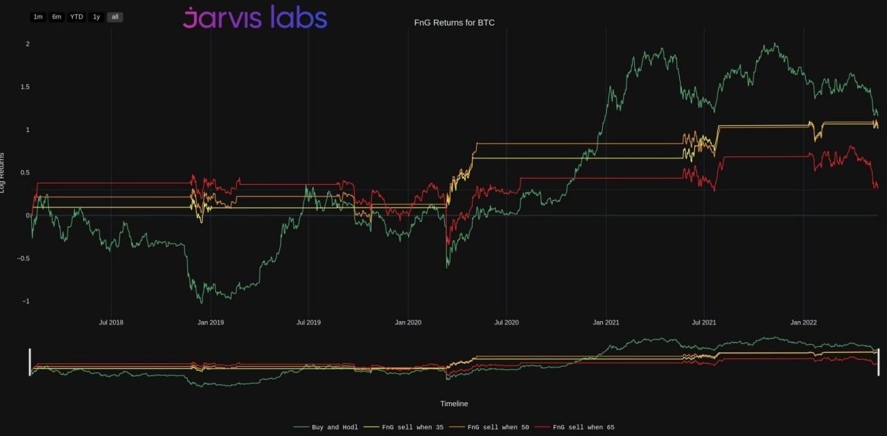 3 metrics contrarian crypto investors use to know when to buy Bitcoin