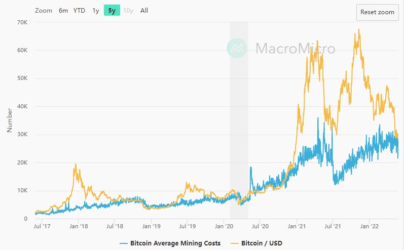 3 metrics contrarian crypto investors use to know when to buy Bitcoin