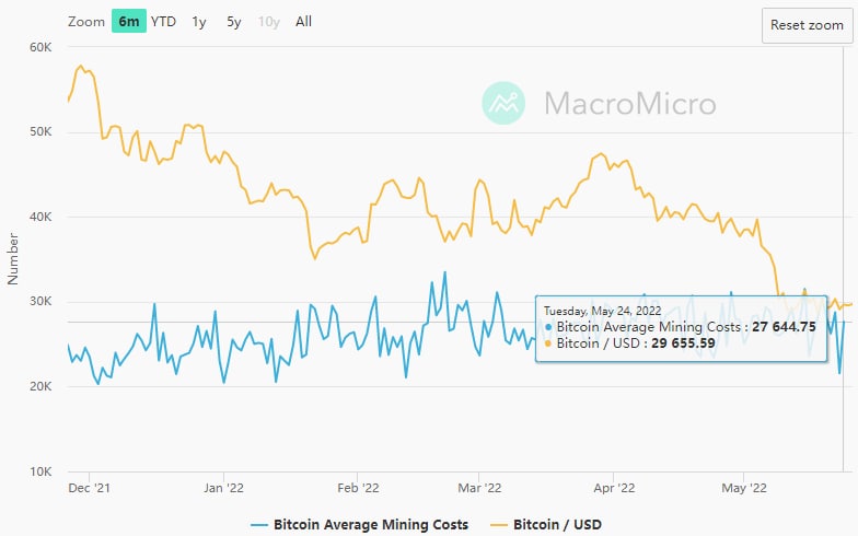 3 metrics contrarian crypto investors use to know when to buy Bitcoin