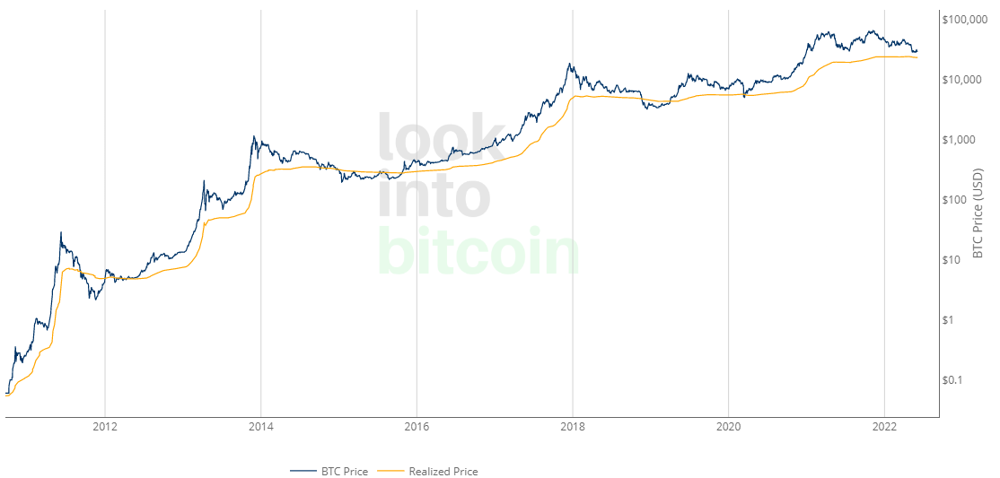 Traders think Bitcoin bottomed, but on-chain metrics point to one more capitulation event