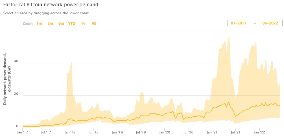 Here’s how blockchains are helping to advance the global energy grid