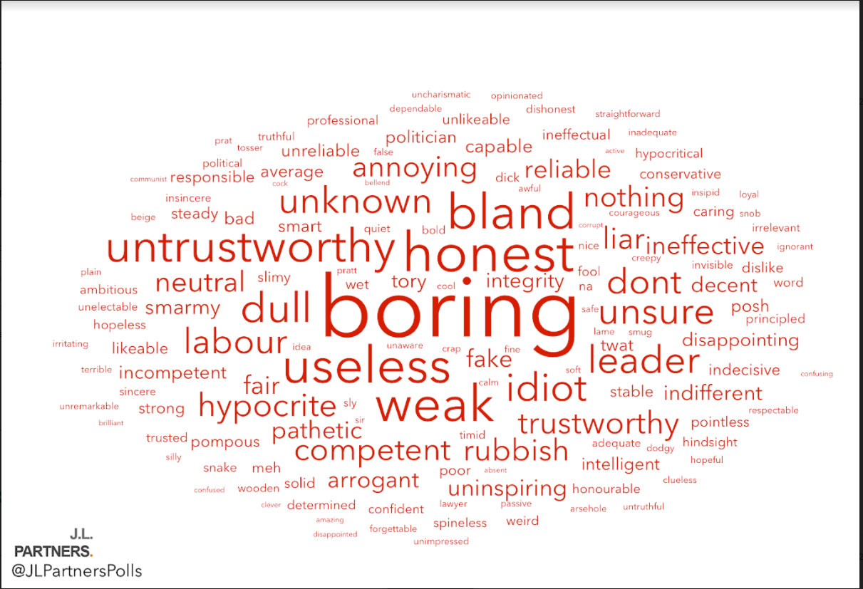 Sir Keir Starmer seen as ‘boring, dull & bland’ by voters with HALF feeling ‘negative’ about Labour leader, survey finds