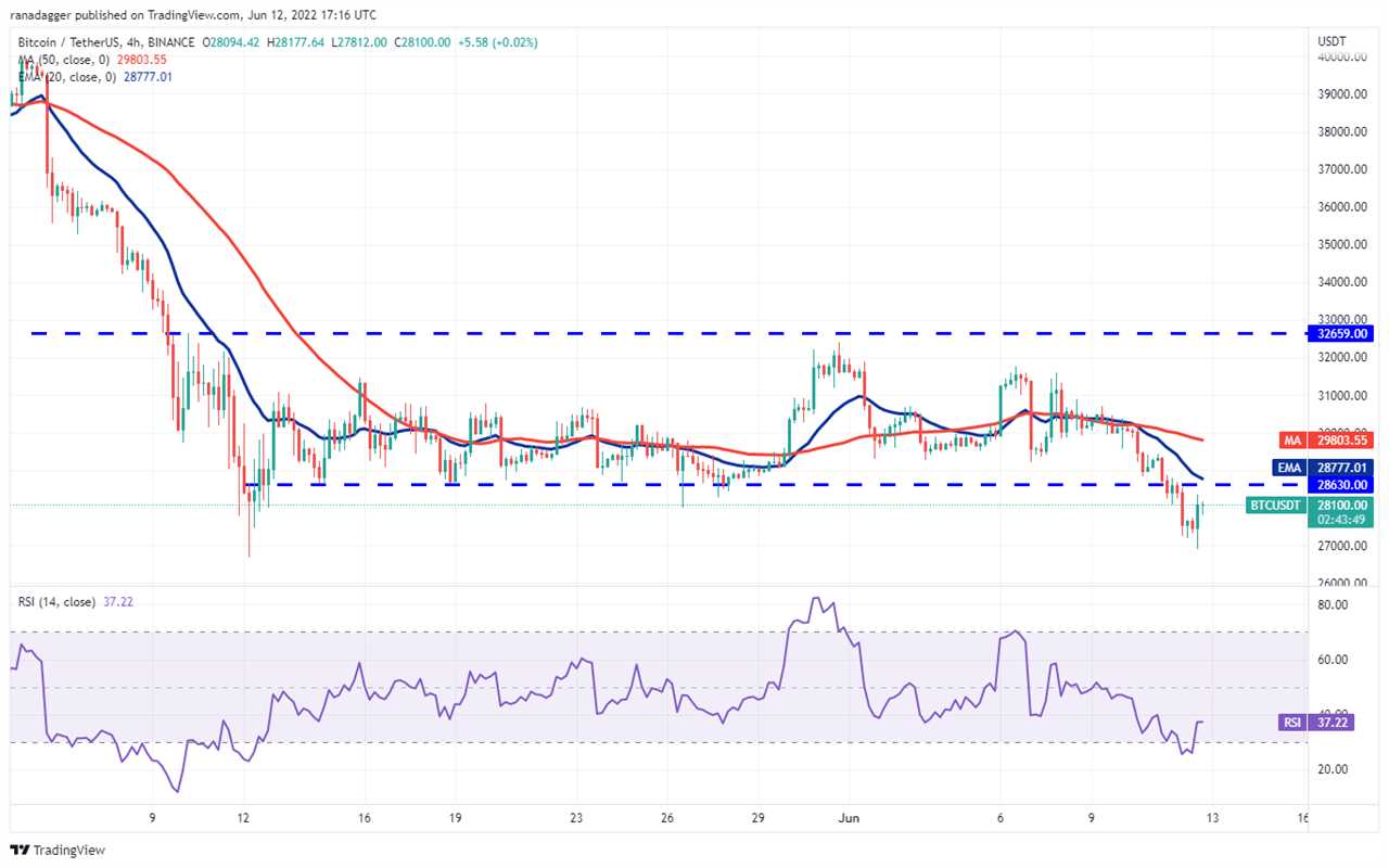 Top 5 cryptocurrencies to watch this week: BTC, FTT, XTZ, KCS, HNT 