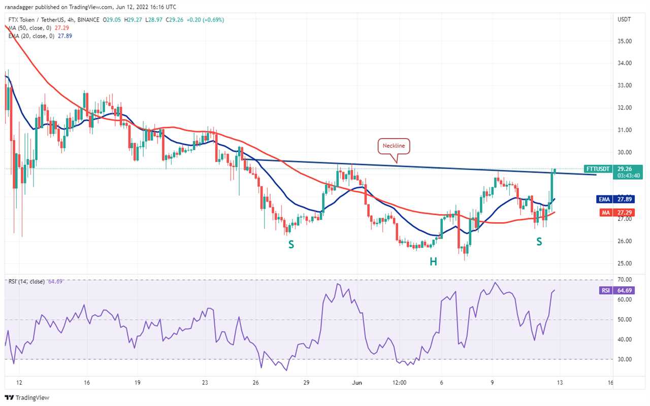 Top 5 cryptocurrencies to watch this week: BTC, FTT, XTZ, KCS, HNT 