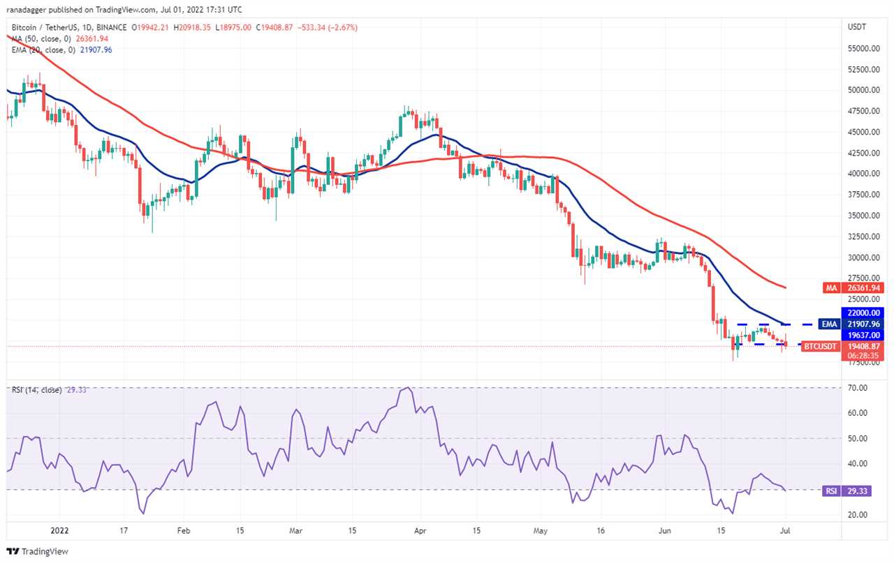 Price analysis 7/1: BTC, ETH, BNB, XRP, ADA, SOL, DOGE, DOT, LEO, SHIB