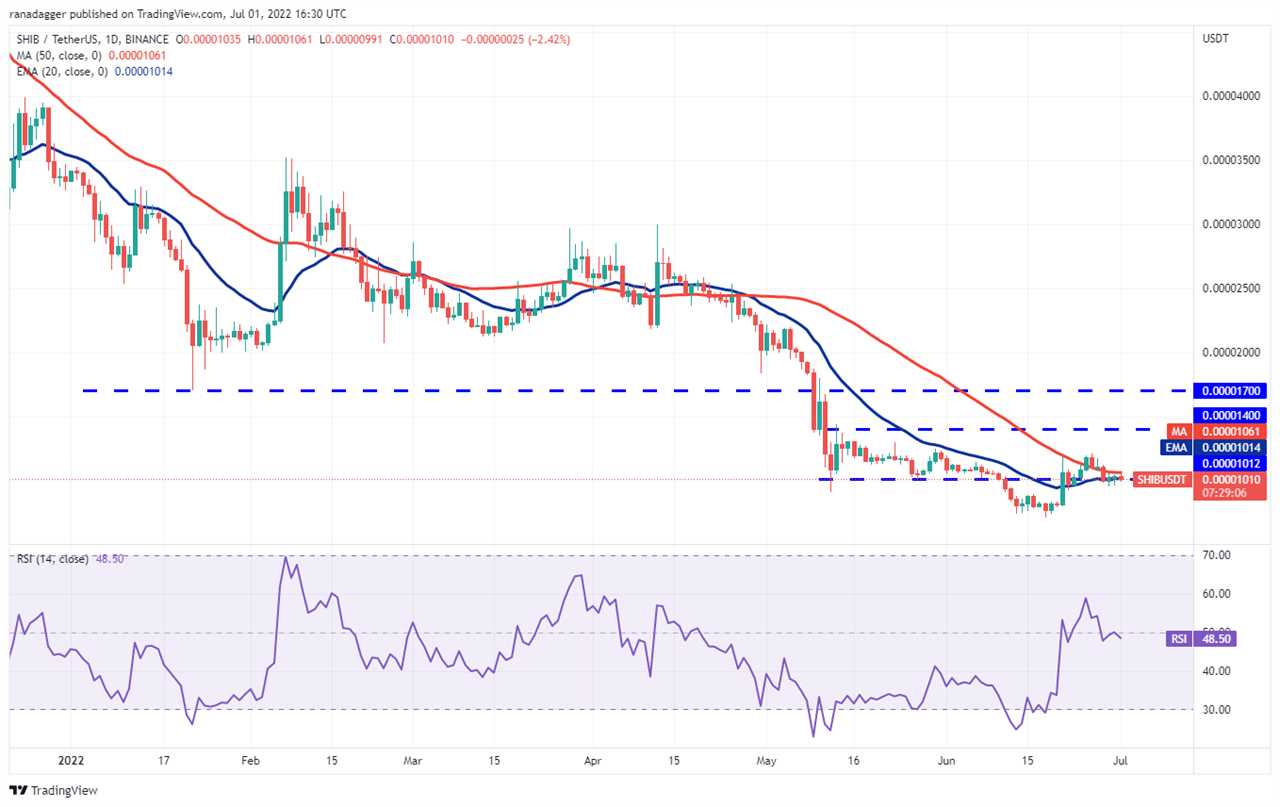 Price analysis 7/1: BTC, ETH, BNB, XRP, ADA, SOL, DOGE, DOT, LEO, SHIB