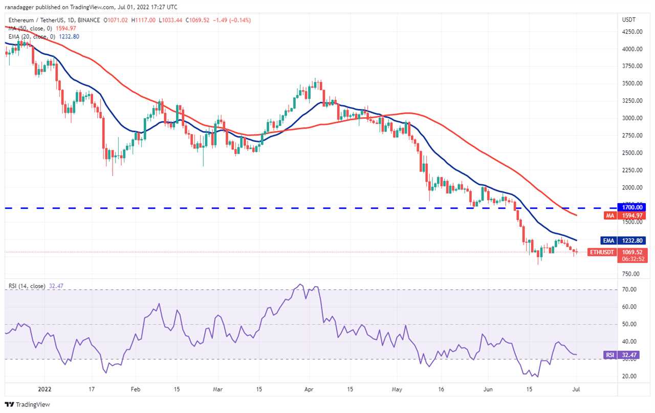 Price analysis 7/1: BTC, ETH, BNB, XRP, ADA, SOL, DOGE, DOT, LEO, SHIB