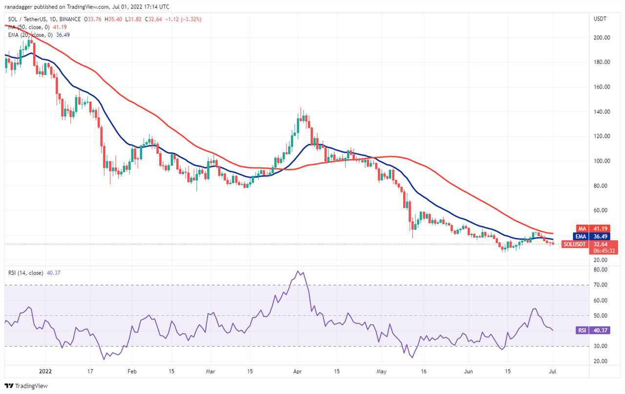 Price analysis 7/1: BTC, ETH, BNB, XRP, ADA, SOL, DOGE, DOT, LEO, SHIB