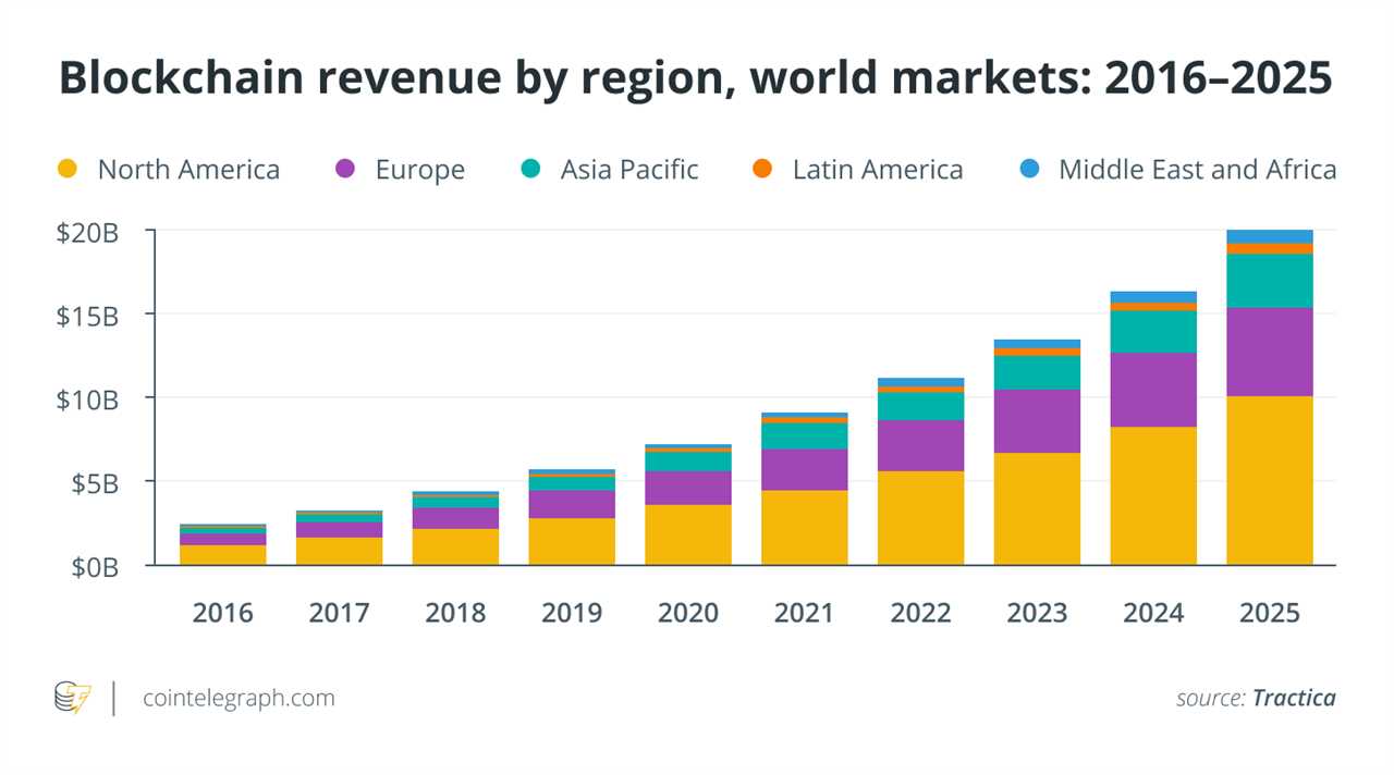 The decoupling manifesto: Mapping the next phase of the crypto journey