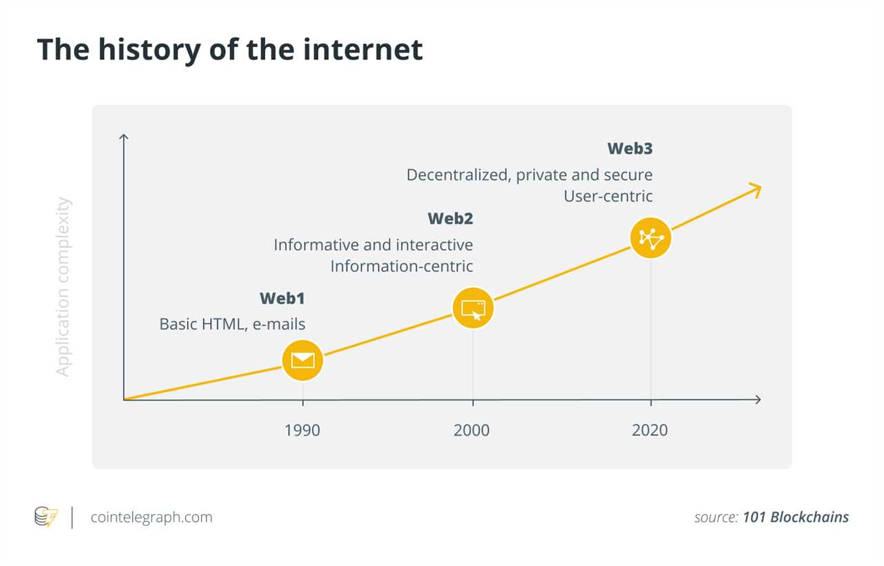 Web5 vs. Web3: The future is a process, not a destination