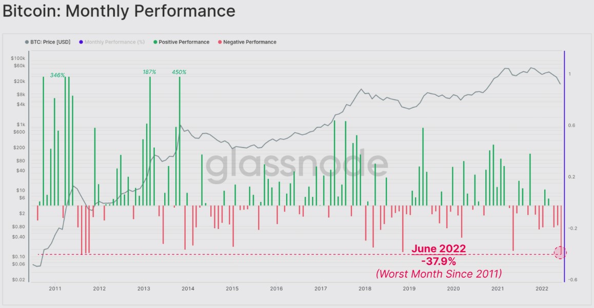 Bitcoin exchange outflows surge as 'not your keys, not your crypto' comes back into fashion