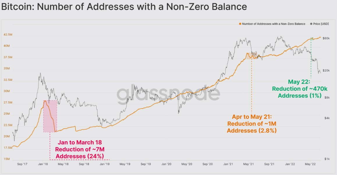 Bitcoin exchange outflows surge as 'not your keys, not your crypto' comes back into fashion