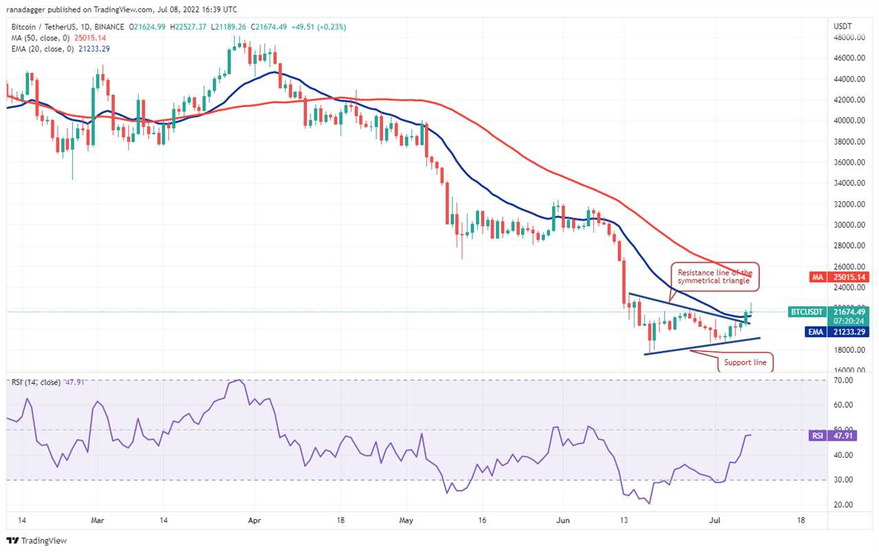 Price analysis 7/8: BTC, ETH, BNB, XRP, ADA, SOL, DOGE, DOT,  SHIB, AVAX