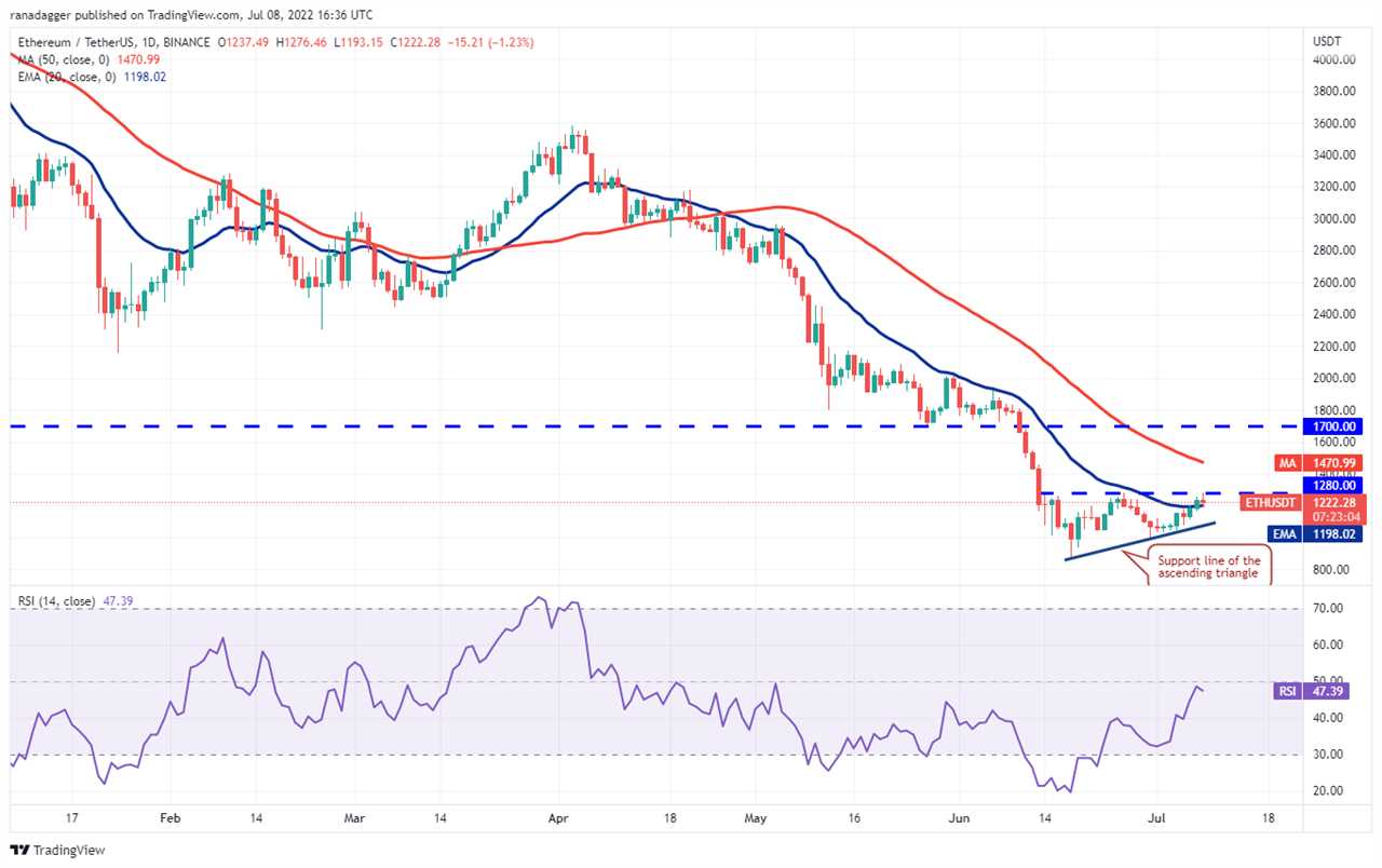 Price analysis 7/8: BTC, ETH, BNB, XRP, ADA, SOL, DOGE, DOT,  SHIB, AVAX