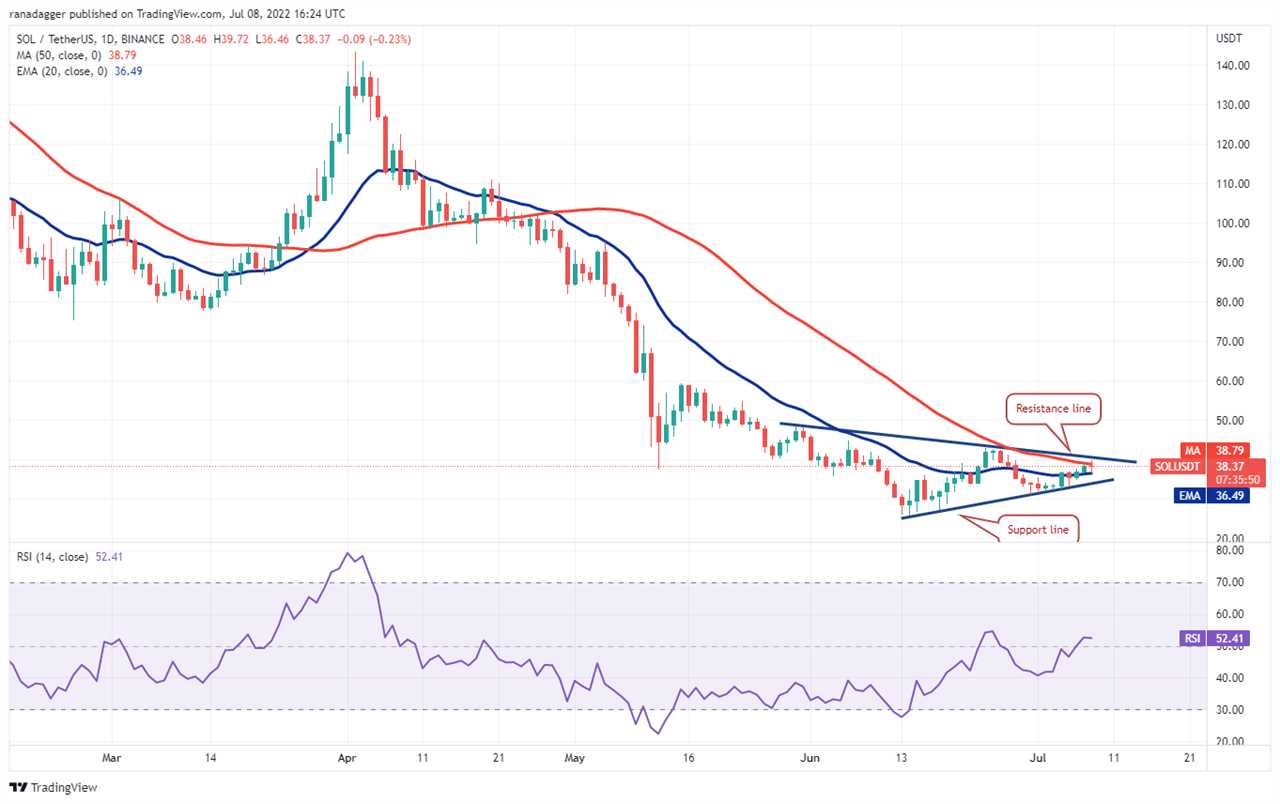 Price analysis 7/8: BTC, ETH, BNB, XRP, ADA, SOL, DOGE, DOT,  SHIB, AVAX