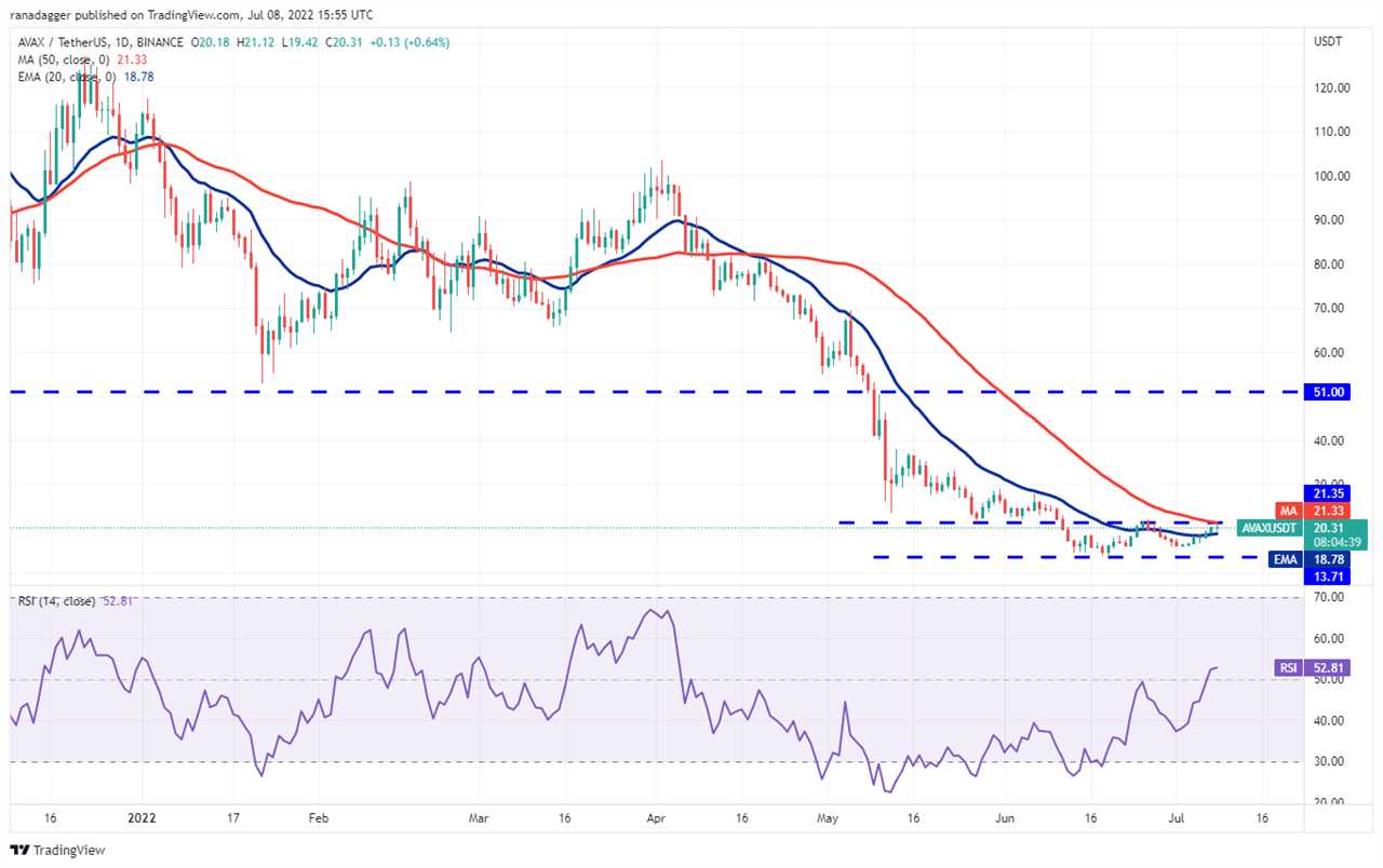 Price analysis 7/8: BTC, ETH, BNB, XRP, ADA, SOL, DOGE, DOT,  SHIB, AVAX