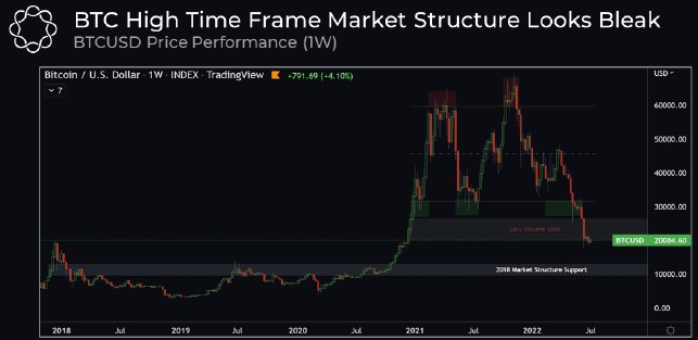 Analysts say Bitcoin range ‘consolidation’ is most likely until a ‘macro catalyst’ emerges