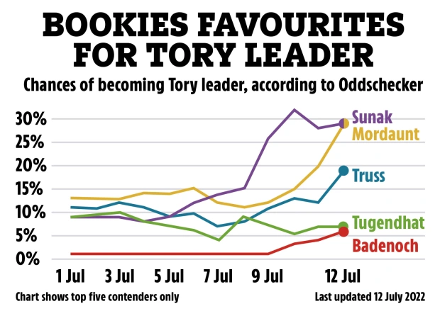 Official list of Tory PM candidates revealed and what they’re promising – as they go to battle in crunch vote tomorrow