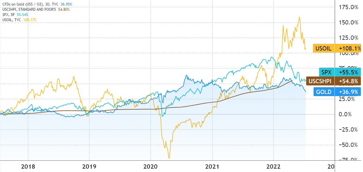 Sub-$22K Bitcoin looks juicy when compared to gold’s market capitalization