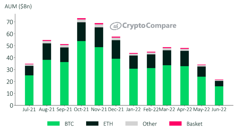 Sub-$22K Bitcoin looks juicy when compared to gold’s market capitalization