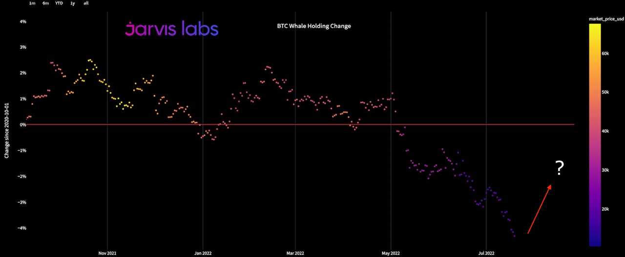 Bitcoin price hits $24K, but analysts say on-chain data points to an ‘inevitable’ pullback