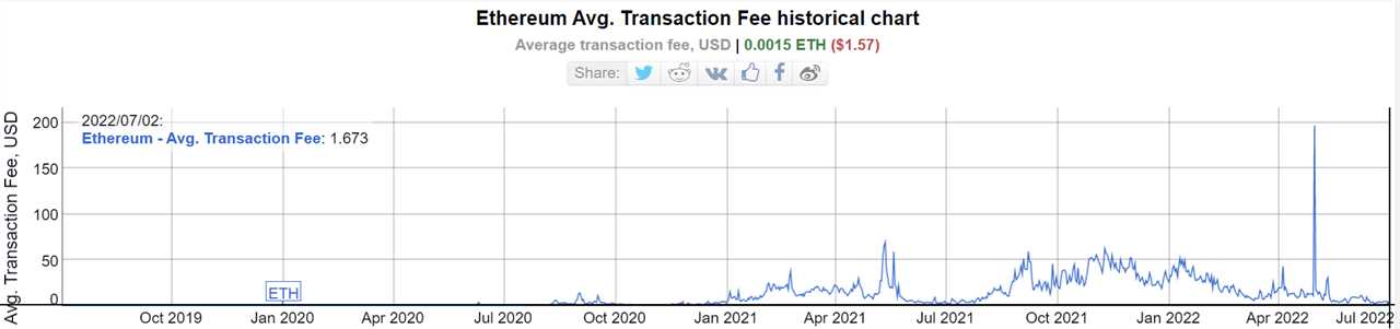 Polygon zero-knowledge EVM rollup aims cheaper Web3 transactions