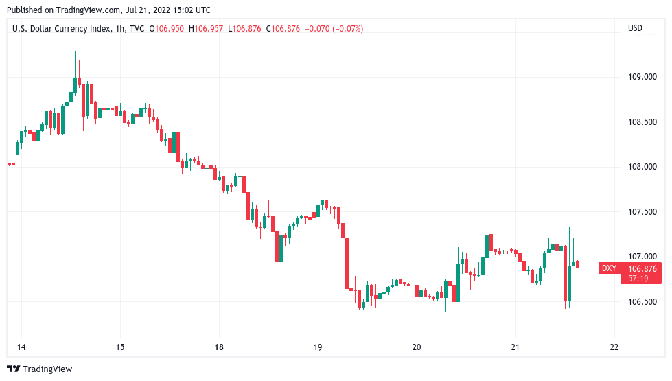 Bitcoin bulls miss key resistance flip as BTC price sheds 8%