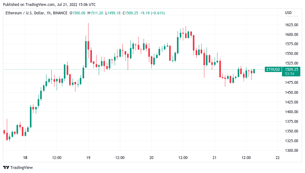 Bitcoin bulls miss key resistance flip as BTC price sheds 8%