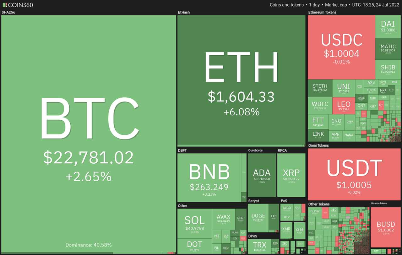 Top 5 cryptocurrencies to watch this week: BTC, ETH, BCH, AXS, EOS 