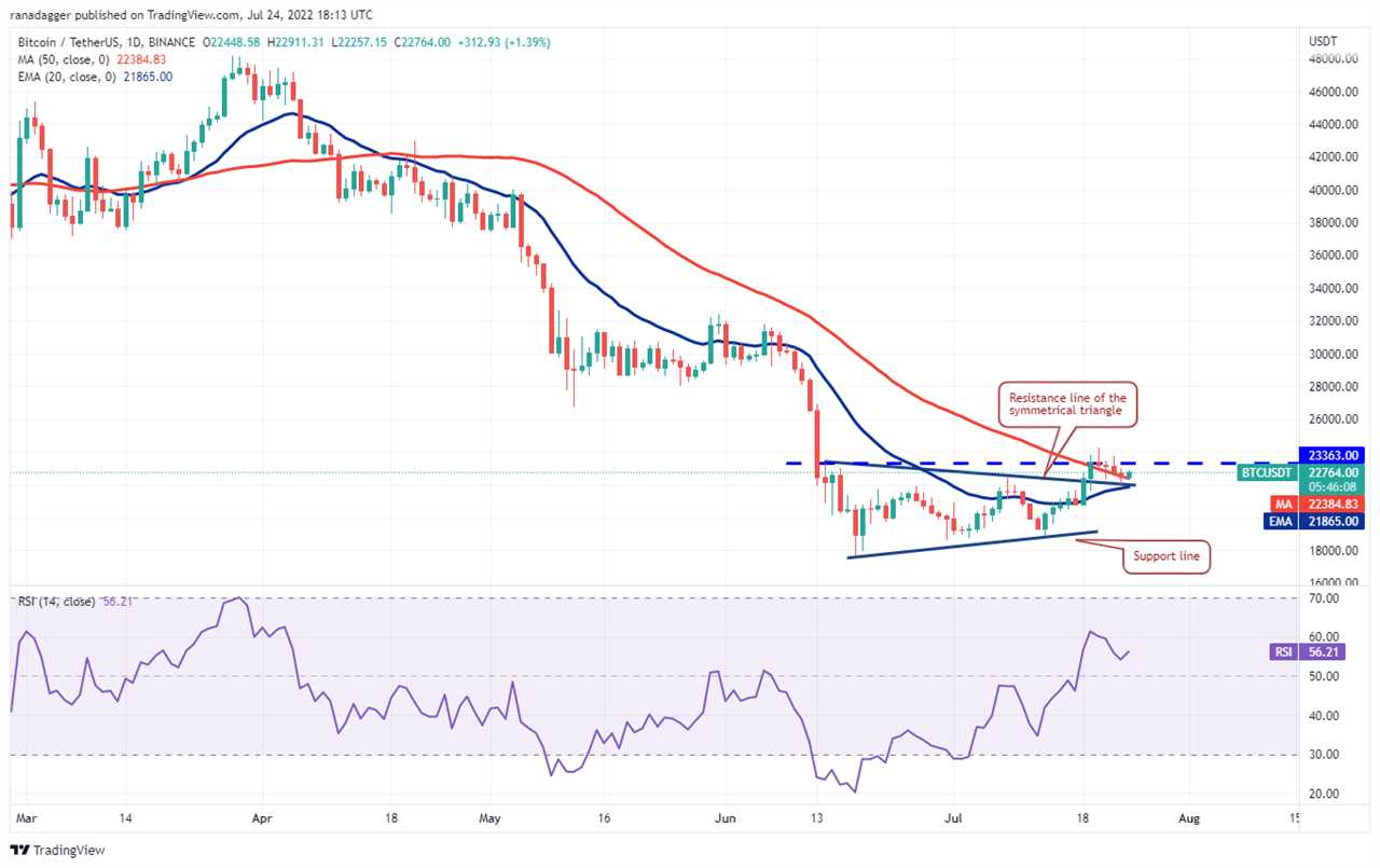 Top 5 cryptocurrencies to watch this week: BTC, ETH, BCH, AXS, EOS 