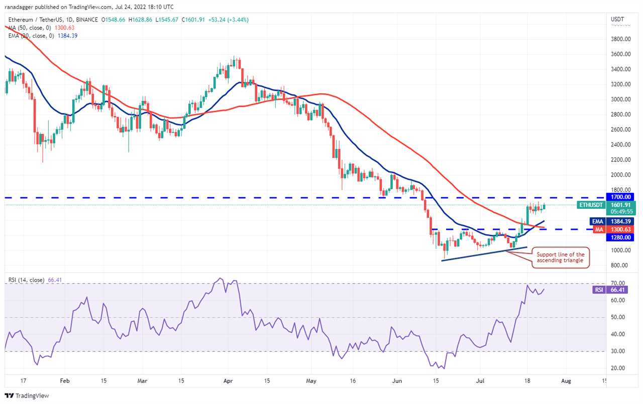 Top 5 cryptocurrencies to watch this week: BTC, ETH, BCH, AXS, EOS 