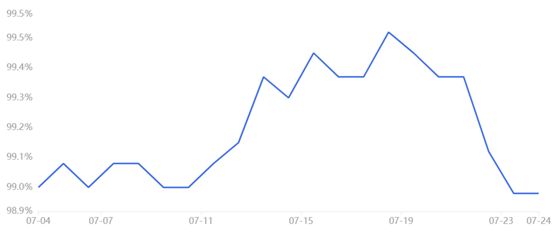 Fed policy and crumbling market sentiment could send the total crypto market cap back under $1T