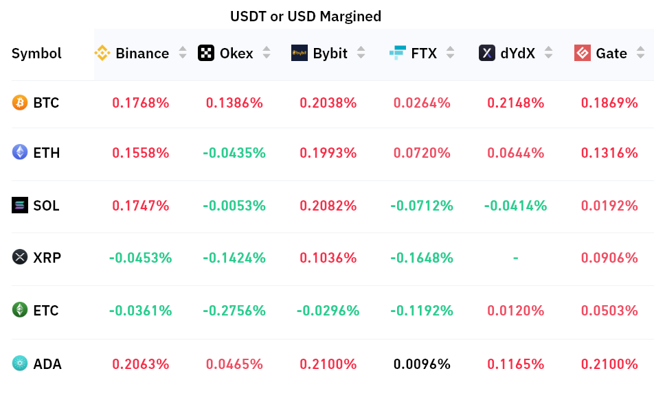 Fed policy and crumbling market sentiment could send the total crypto market cap back under $1T