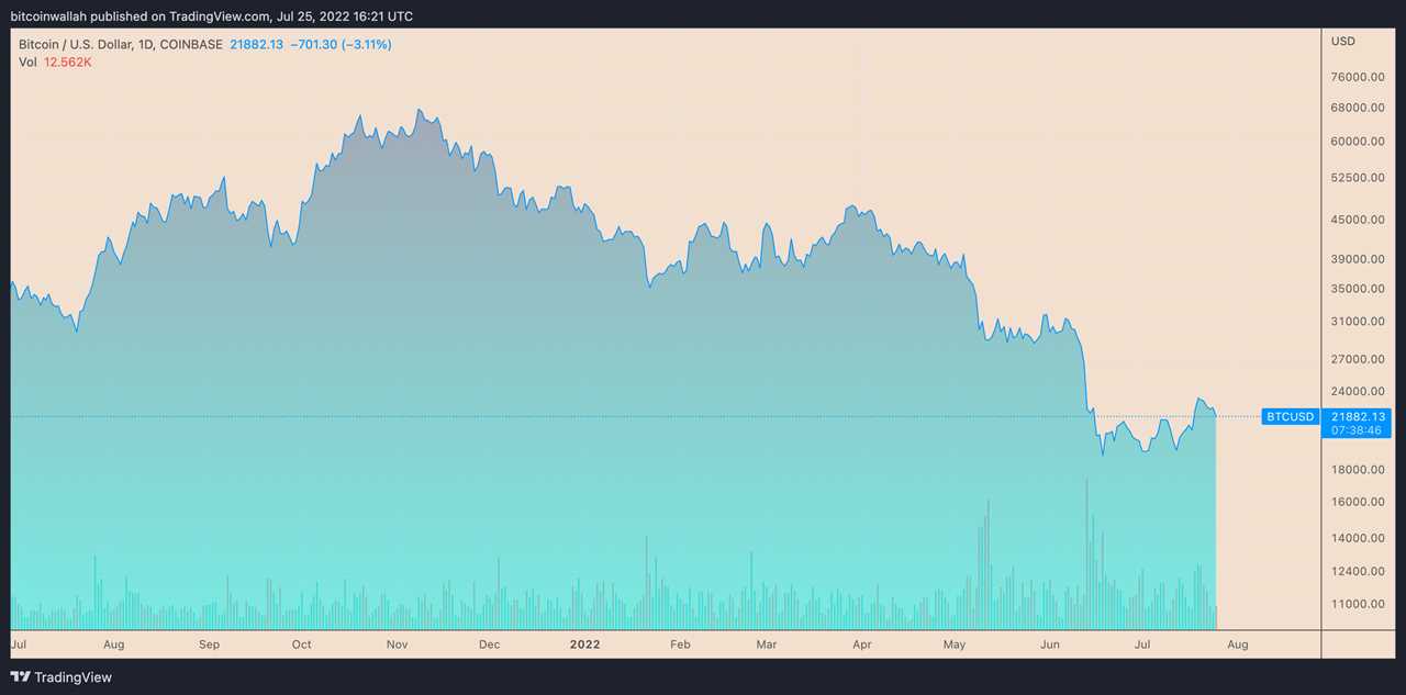 3 signs Bitcoin price is forming a potential 'macro bottom'