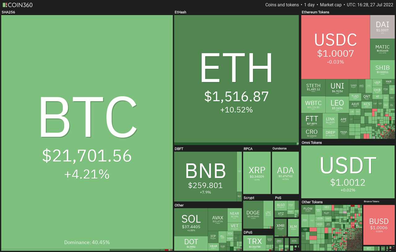 Price analysis 7/27: BTC, ETH, BNB, XRP, ADA, SOL, DOGE, DOT, MATIC, AVAX