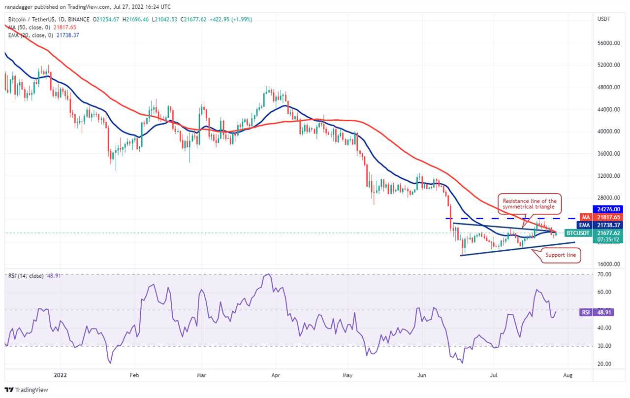 Price analysis 7/27: BTC, ETH, BNB, XRP, ADA, SOL, DOGE, DOT, MATIC, AVAX