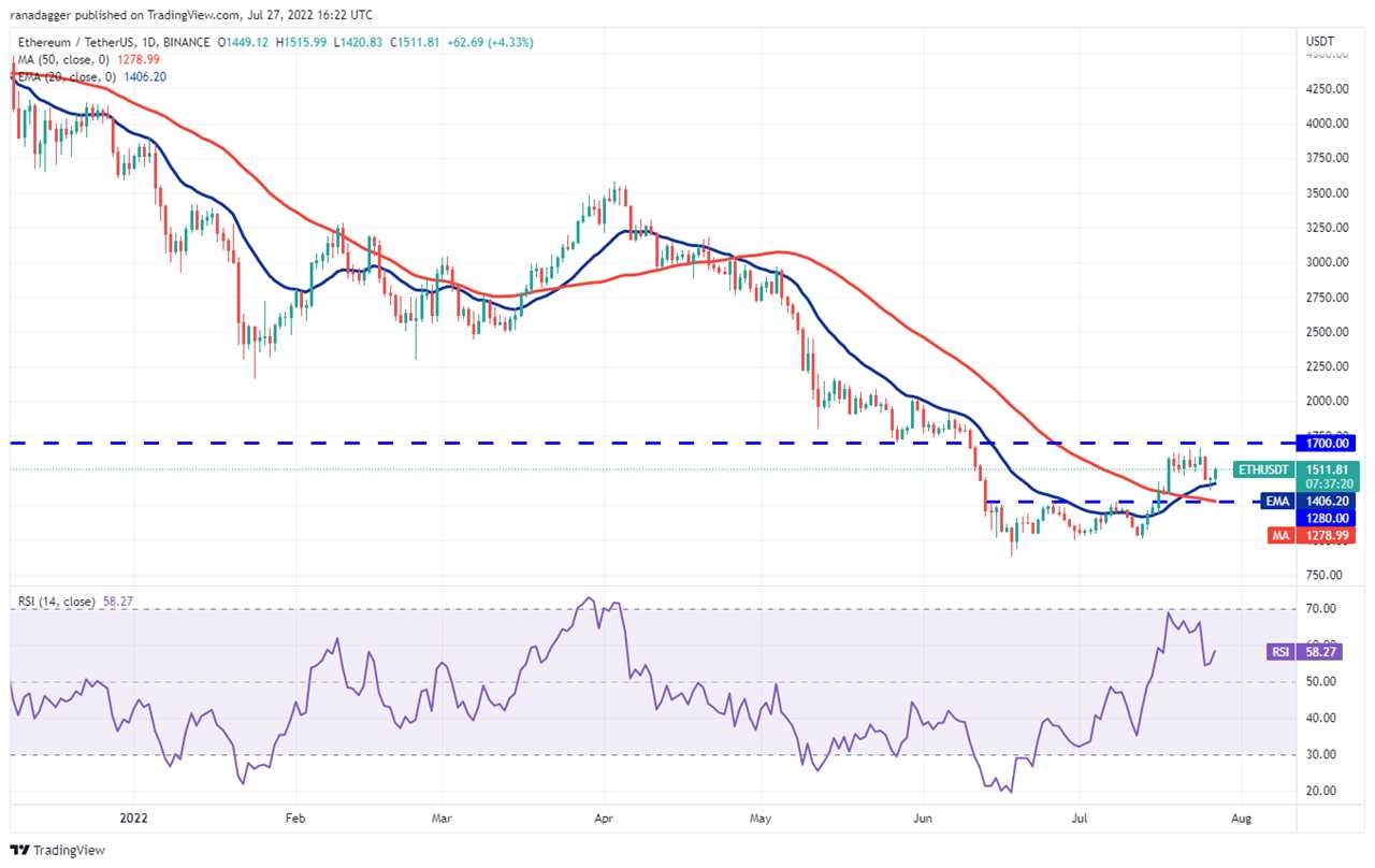 Price analysis 7/27: BTC, ETH, BNB, XRP, ADA, SOL, DOGE, DOT, MATIC, AVAX