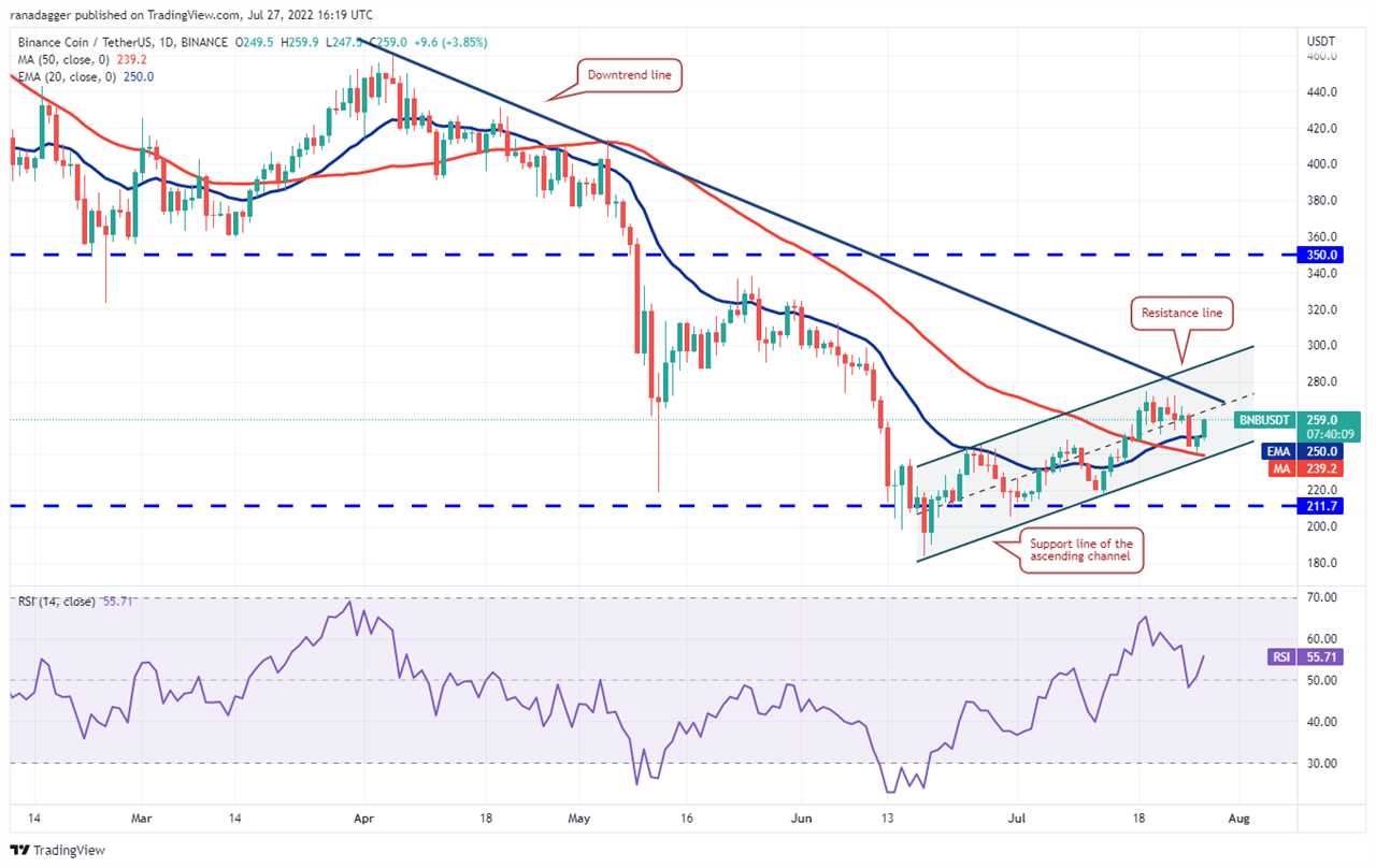 Price analysis 7/27: BTC, ETH, BNB, XRP, ADA, SOL, DOGE, DOT, MATIC, AVAX