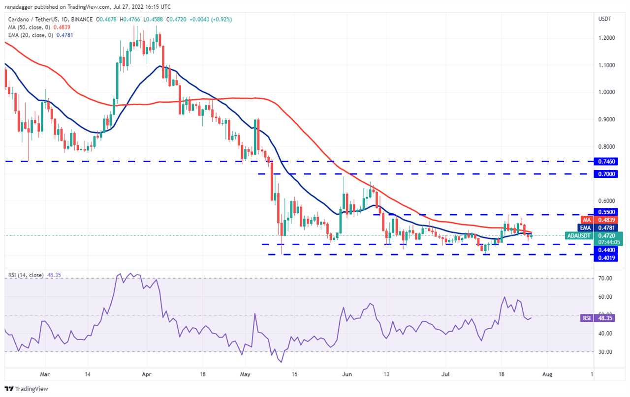 Price analysis 7/27: BTC, ETH, BNB, XRP, ADA, SOL, DOGE, DOT, MATIC, AVAX