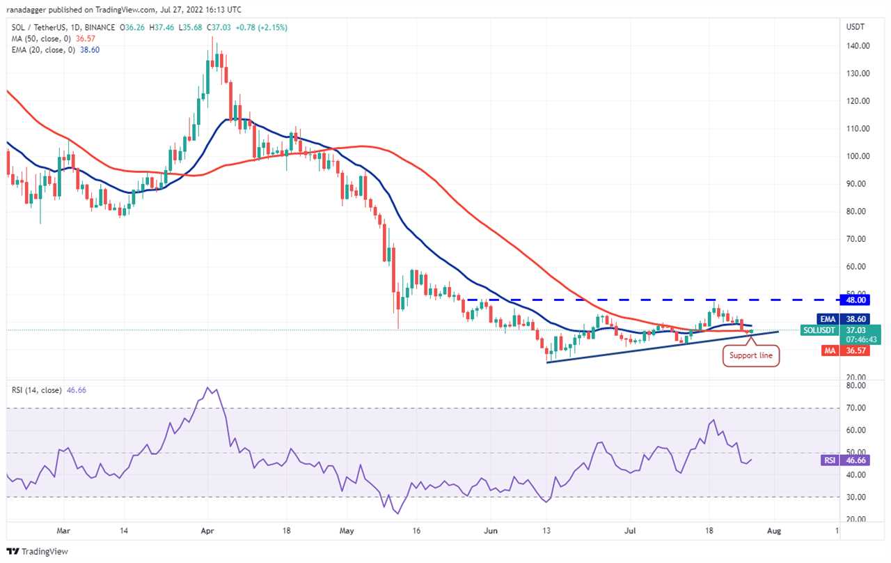 Price analysis 7/27: BTC, ETH, BNB, XRP, ADA, SOL, DOGE, DOT, MATIC, AVAX