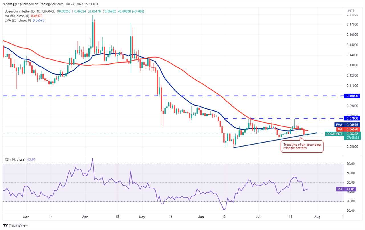 Price analysis 7/27: BTC, ETH, BNB, XRP, ADA, SOL, DOGE, DOT, MATIC, AVAX