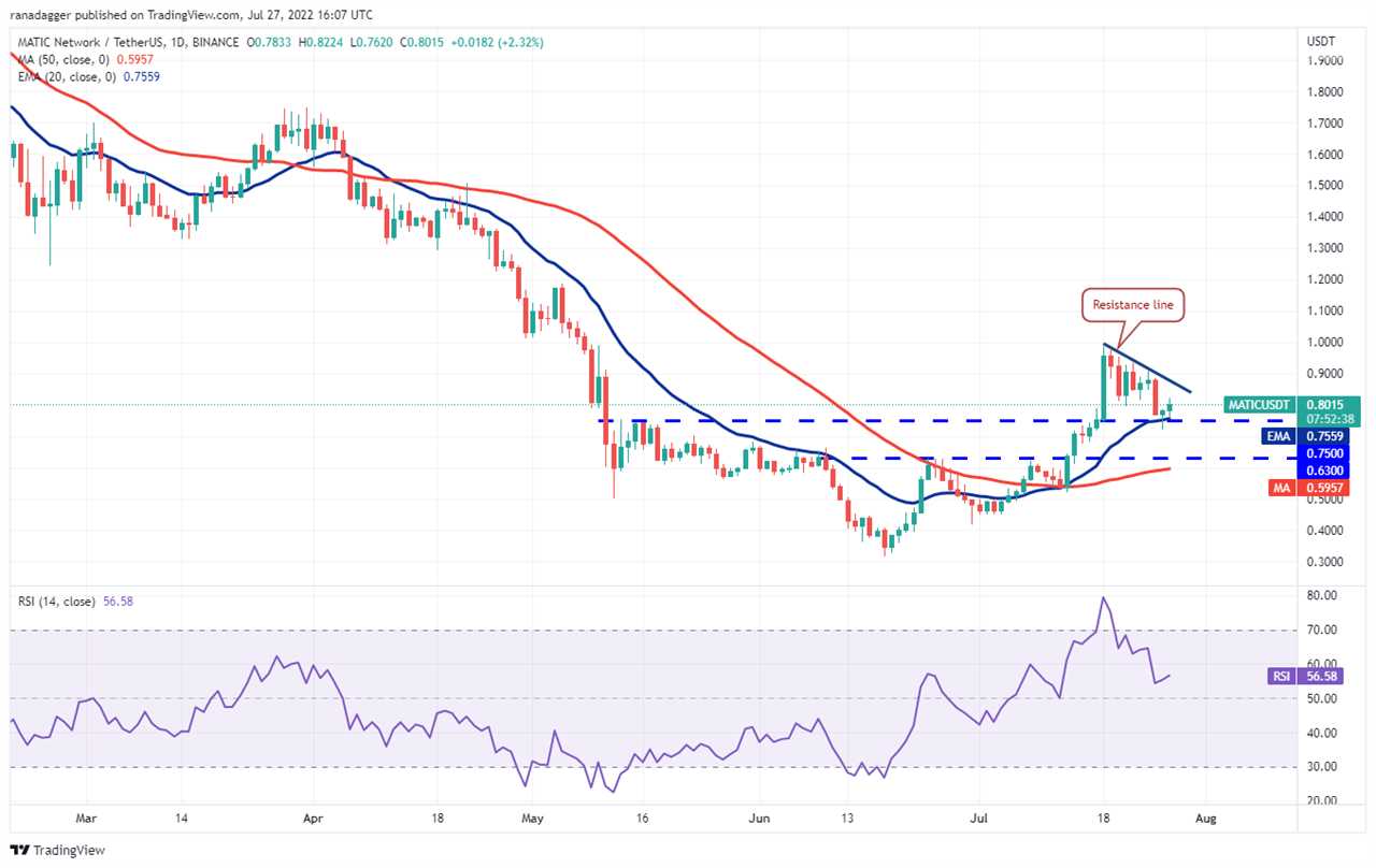 Price analysis 7/27: BTC, ETH, BNB, XRP, ADA, SOL, DOGE, DOT, MATIC, AVAX