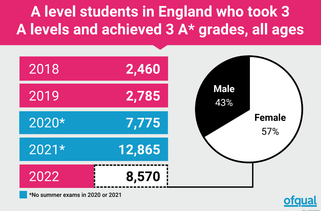 A-Level Results Day: Third of students could miss OUT on first choice for uni – as grades marked DOWN after Covid